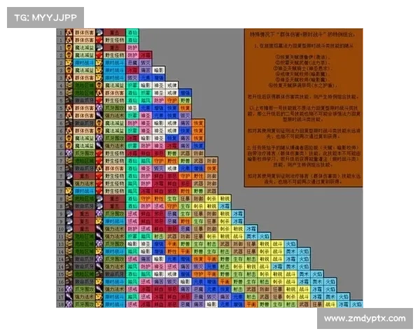 魔兽世界地图职业颜色:一目了然的导航指南 魔兽世界地图职业颜色:一目了然的导航指南