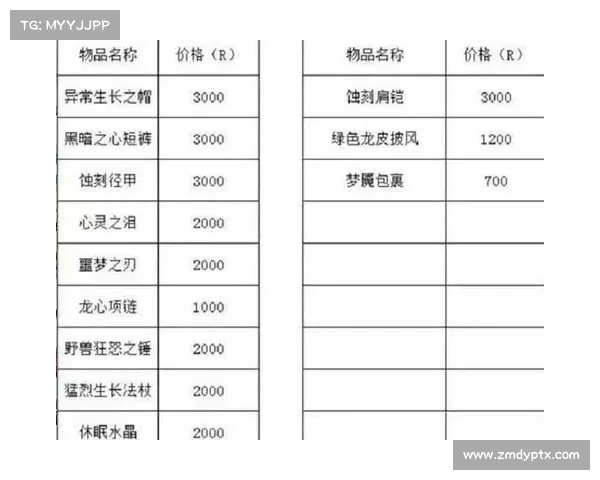 魔兽世界点卡充值金币教程:简单易懂的充值指南 魔兽世界点卡充值金币教程:简单易懂的充值指南